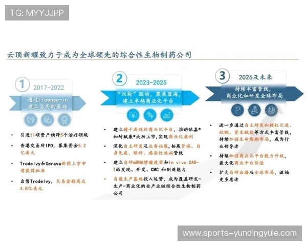 云顶集团genting未来发展规划与创新动态，揭示企业持续成长的动力源
