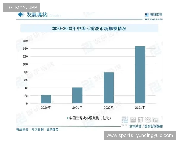 云顶娱乐模式在当前电竞行业中的应用与未来发展趋势分析