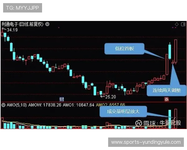 云顶端棋牌新手入门必看攻略详细介绍游戏规则与操作技巧助你轻松成为高手