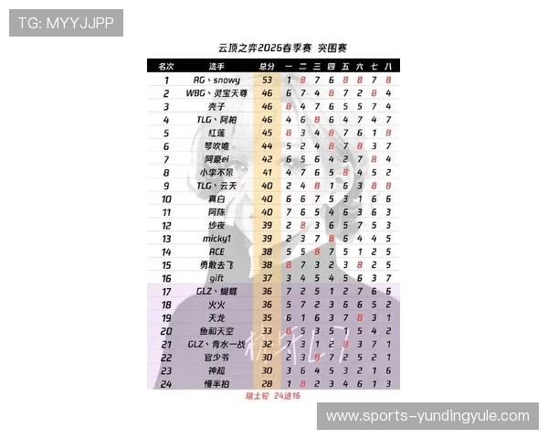 云顶赛事奖金榜最新排名，带你一览年度最具吸引力的高奖金电竞赛事信息