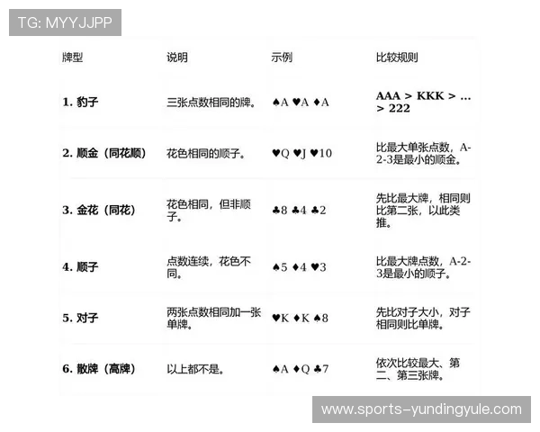 云顶一毛底注的炸金花实战技巧详解帮助玩家在低注局中稳步获胜