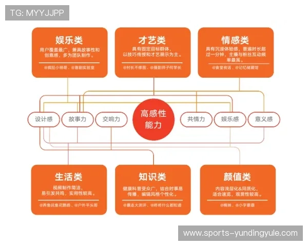 马来云顶集团的品牌建设与营销策略对吸引国际客户的成效分析