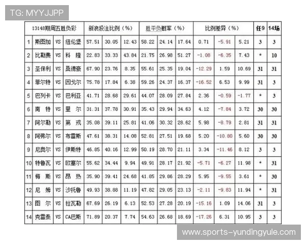 云顶体育数据分析与赔率变化趋势帮助用户做出科学合理的投注决策 云顶体育数据分析与赔率变化趋势帮助用户做出科学合理的投注决策