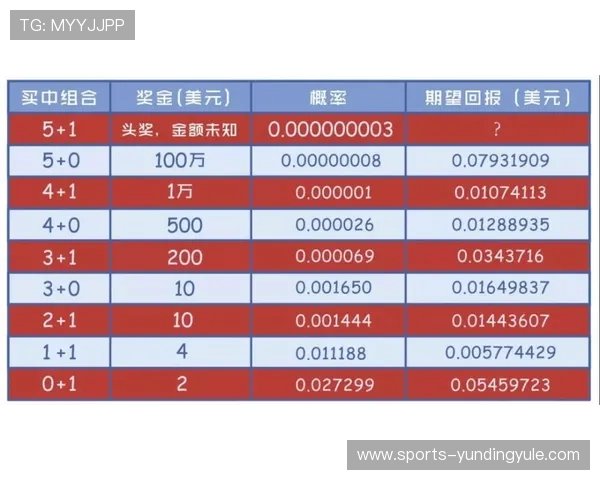 云顶彩票中奖概率分析与优化策略帮助玩家实现财富增长的方法 云顶彩票中奖概率分析与优化策略帮助玩家实现财富增长的方法